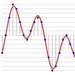 Big Data, Little Music