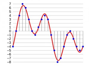 Big Data, Little Music