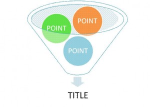 Different points and one title © Naomi Gruson Goldarb