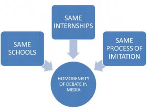 HOMOGENEITY OF DEBATE © Naomi Gruson Goldfarb