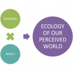 On Media Monstration and the Politics of Small Things