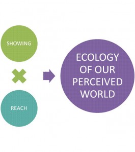 On Media Monstration and the Politics of Small Things