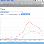 Four Cheers for Vulgar Marxism!!!!