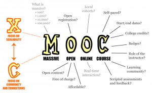 OOPS versus MOOCs