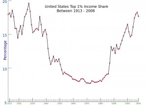 Income distribution in the U.S. © Fred the Oyster | Wikimedia Commons