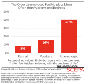 Older Unemployed Chart © The New School SCEPA