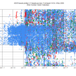 Revisiting the Netroots, 2020 Edition