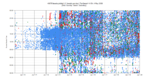 Revisiting the Netroots, 2020 Edition